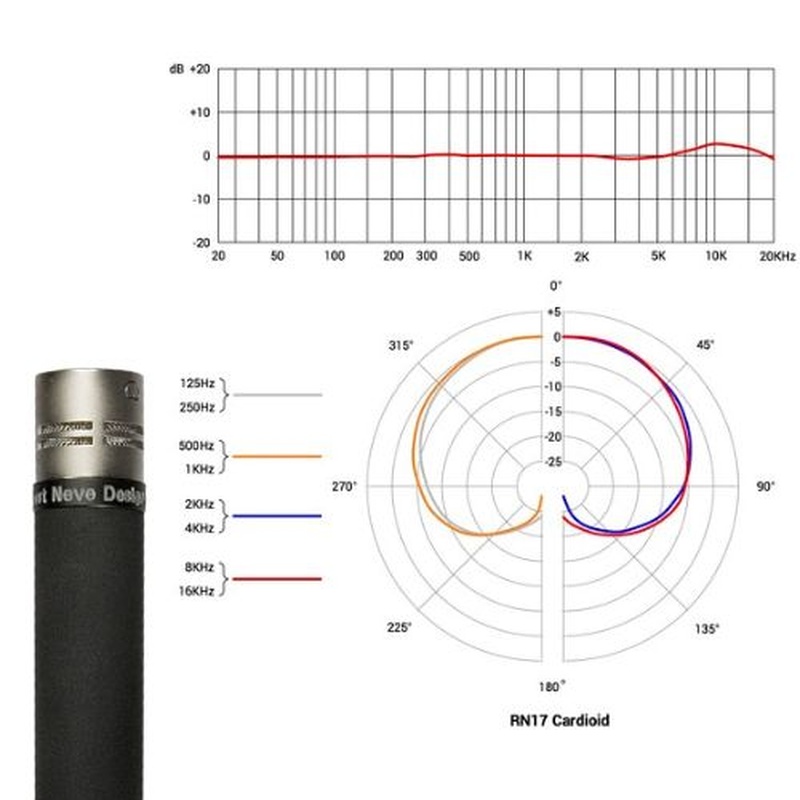 CÁPSULA DE MICRÓFONO SE ELECTRONICS RN17 CARDIOIDE PAREJA
